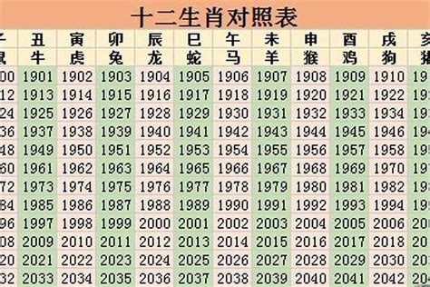 85年次 生肖|1985属什么生肖 今年多大了2023